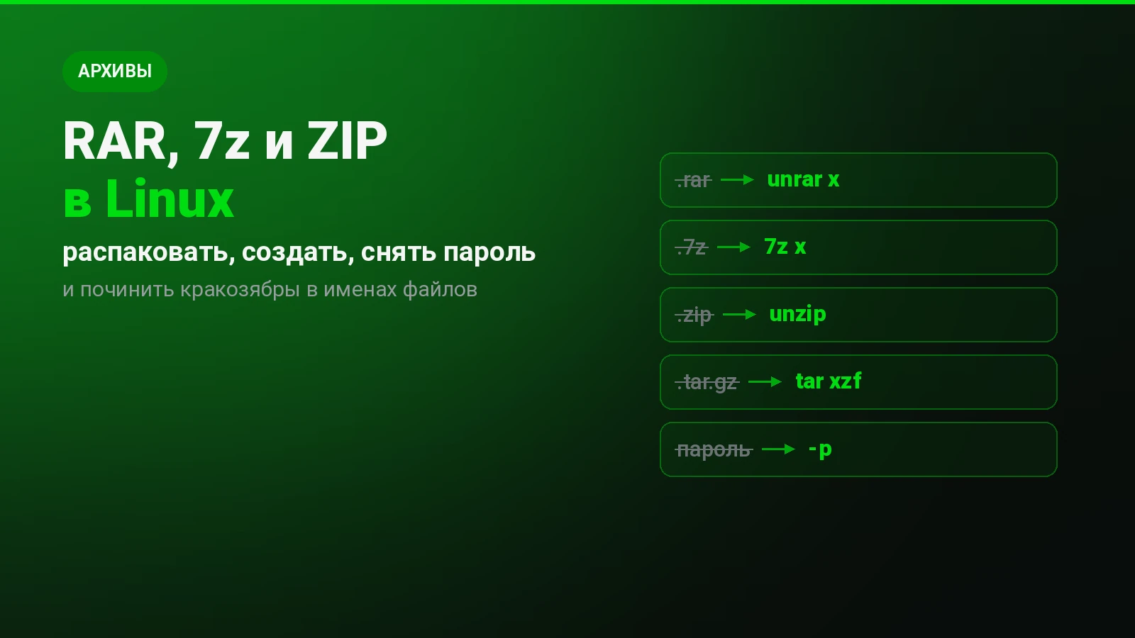 Как открыть RAR, 7z и ZIP в Linux