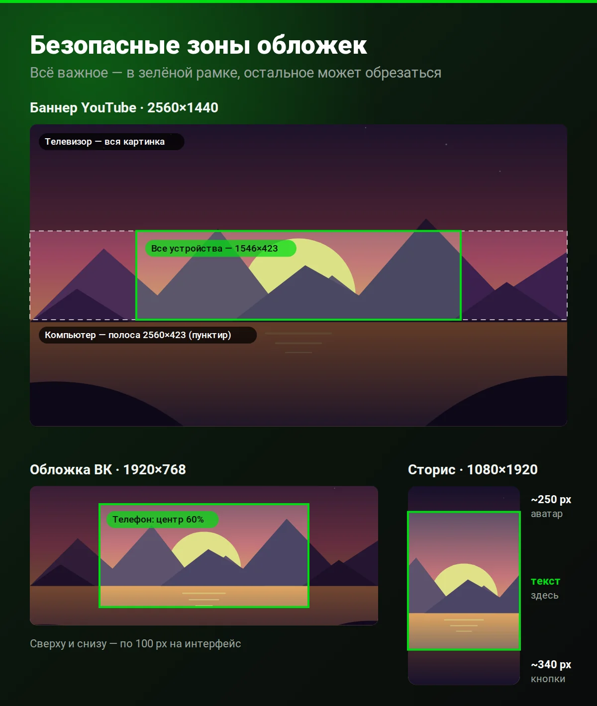 Безопасные зоны обложек: баннер YouTube 2560×1440 с зоной 1546×423, обложка ВК 1920×768 и отступы в сторис 1080×1920