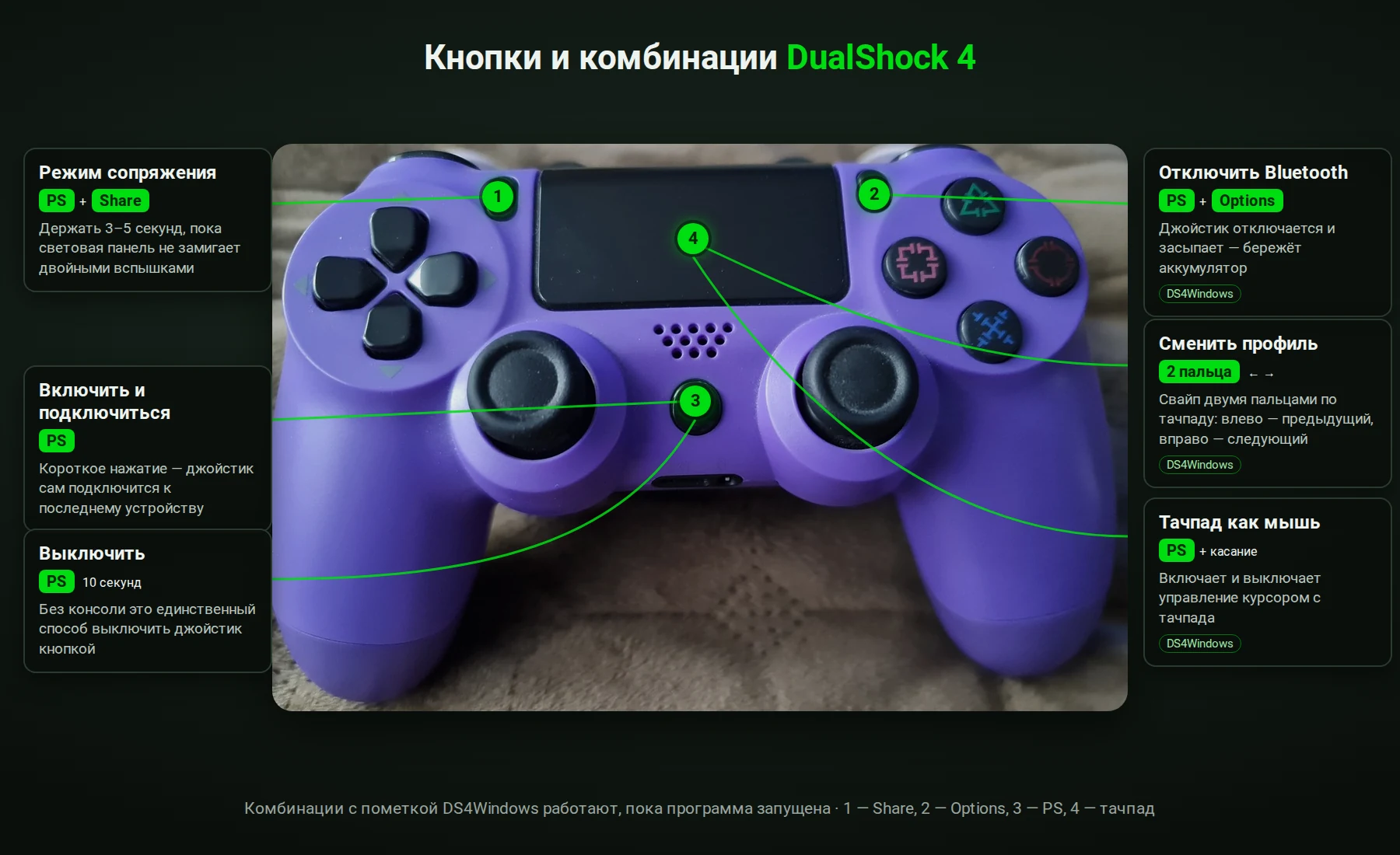 Кнопки и комбинации DualShock 4: режим сопряжения, включение, выключение, отключение Bluetooth, смена профиля свайпом