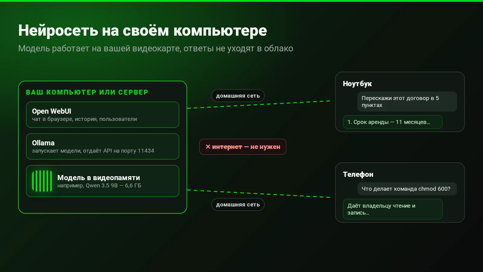 Нейросеть на своём компьютере: модель работает на видеокарте, отвечает в окне чата и доступна с телефона по домашней сети без интернета