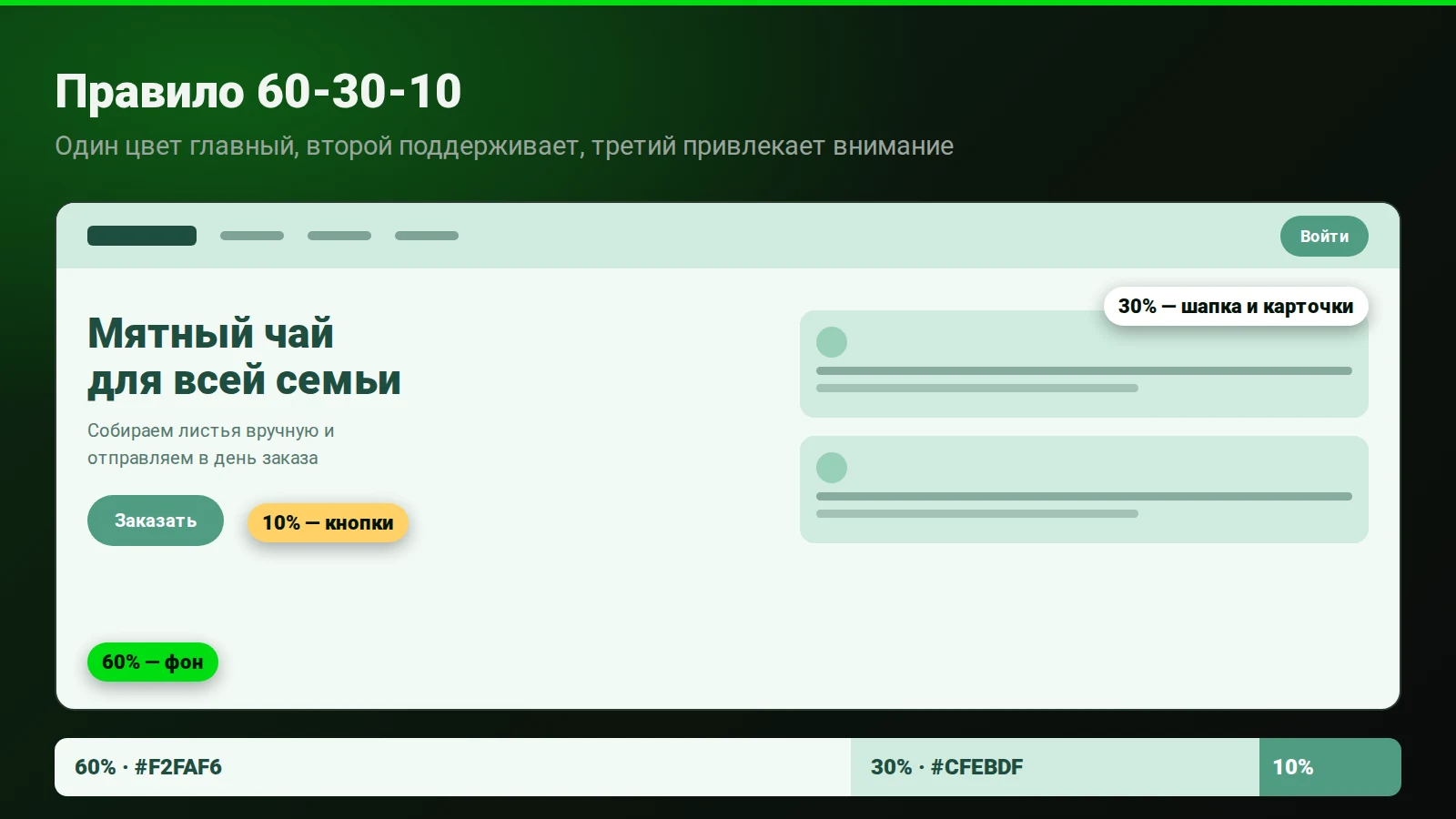 Правило 60-30-10 на примере сайта: 60% фон, 30% карточки и шапка, 10% акцентные кнопки