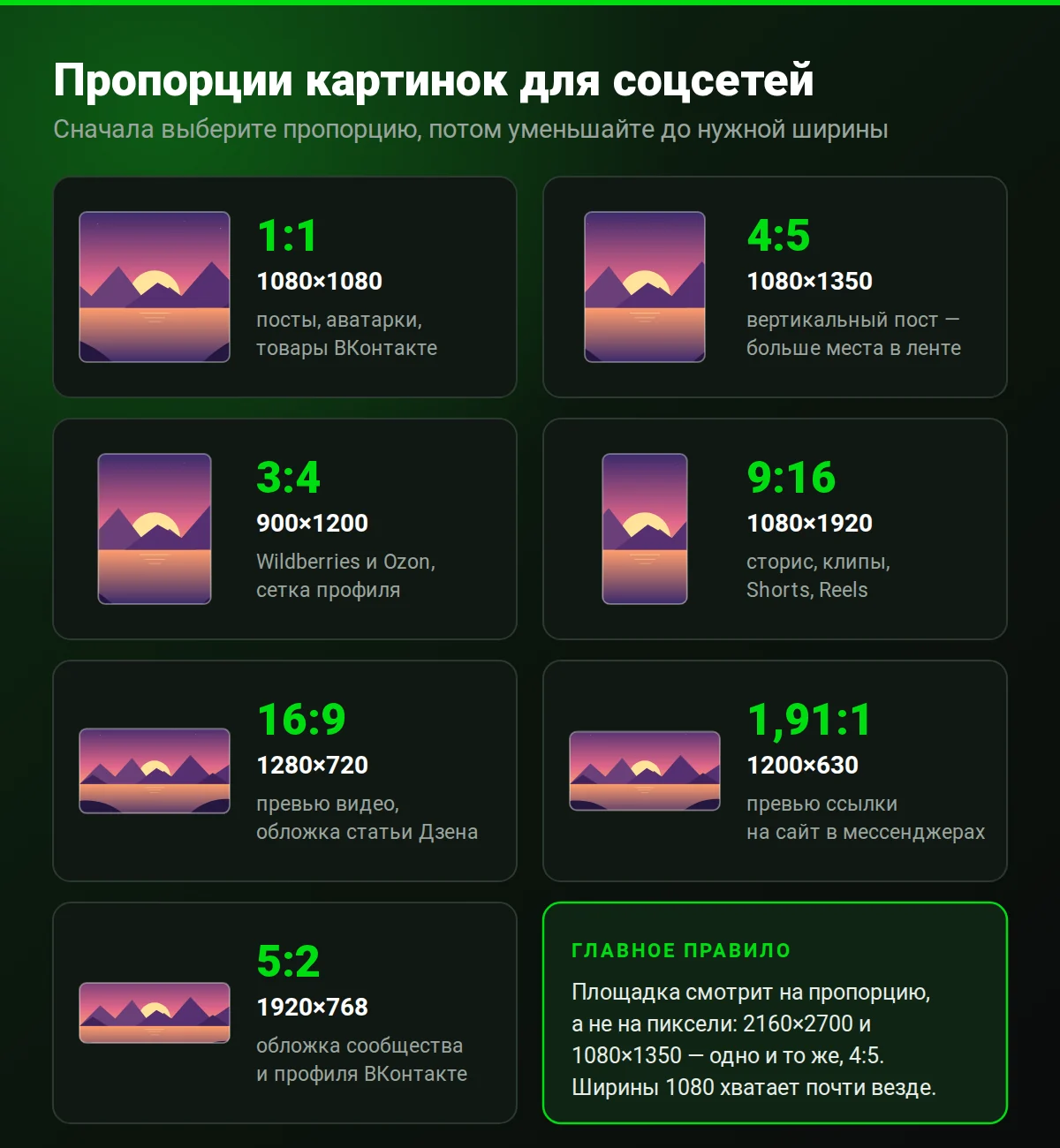 Шпаргалка по пропорциям картинок для соцсетей: 1:1, 4:5, 3:4, 9:16, 16:9, 1,91:1 и 5:2 с примерами, где какая используется