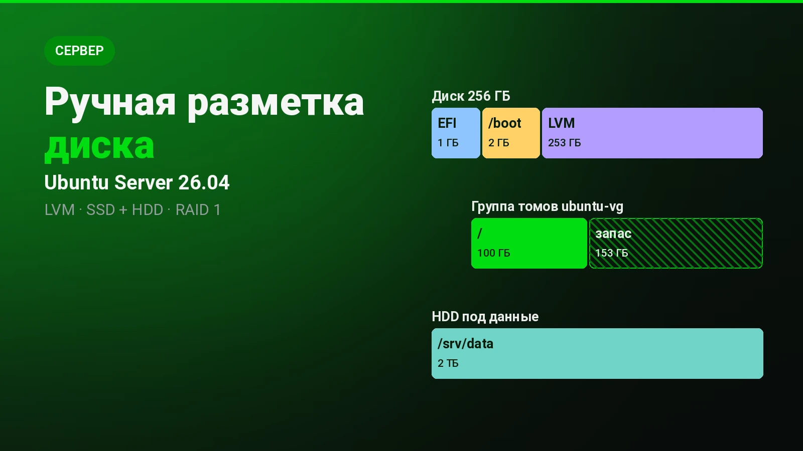 Ручная разметка диска при установке Ubuntu Server