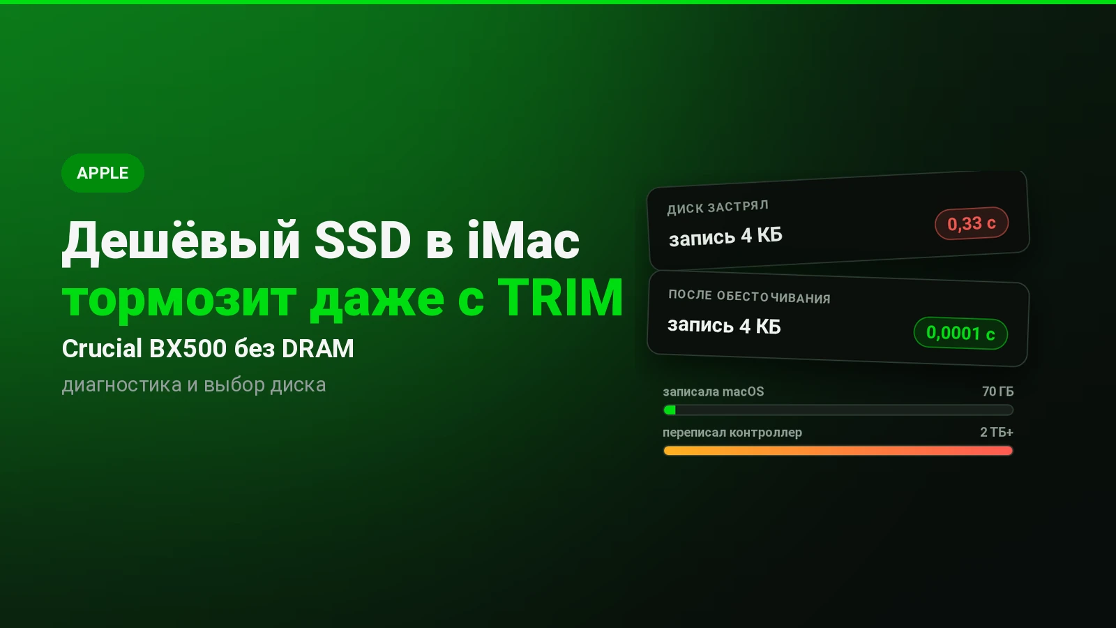 Почему я больше не поставлю дешёвый SSD в iMac: история Crucial BX500