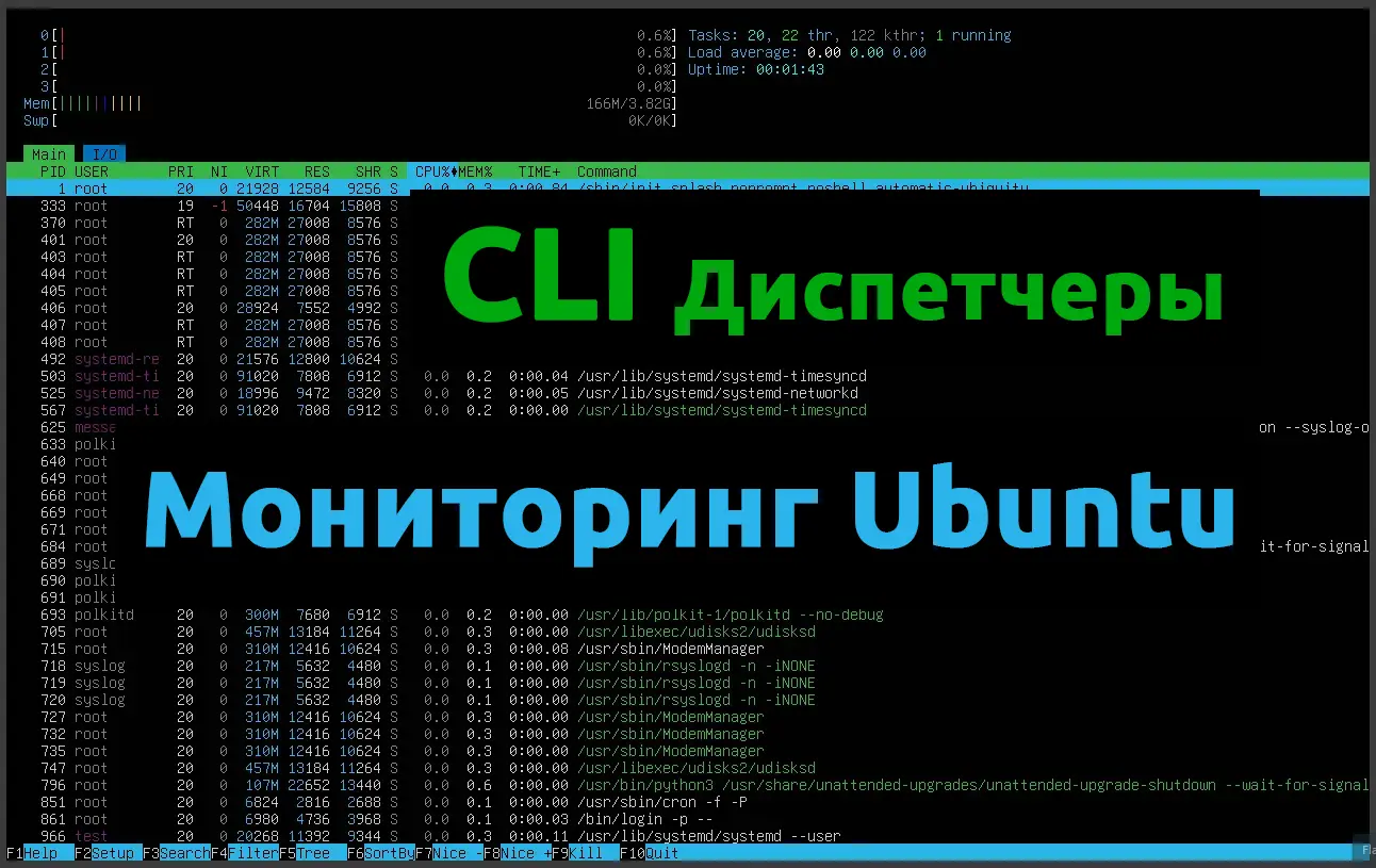 Диспетчеры задач и мониторинг Ubuntu Linux